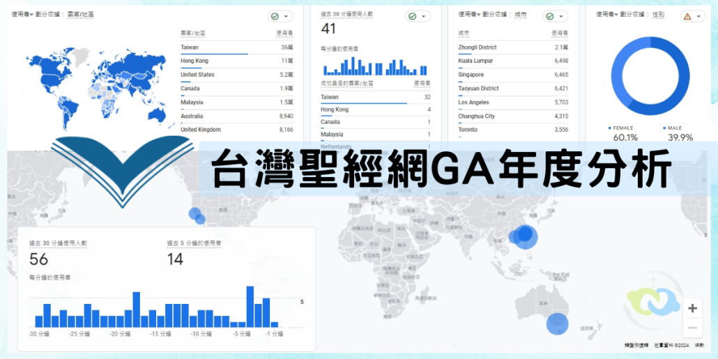 台灣聖經網GA年度分析