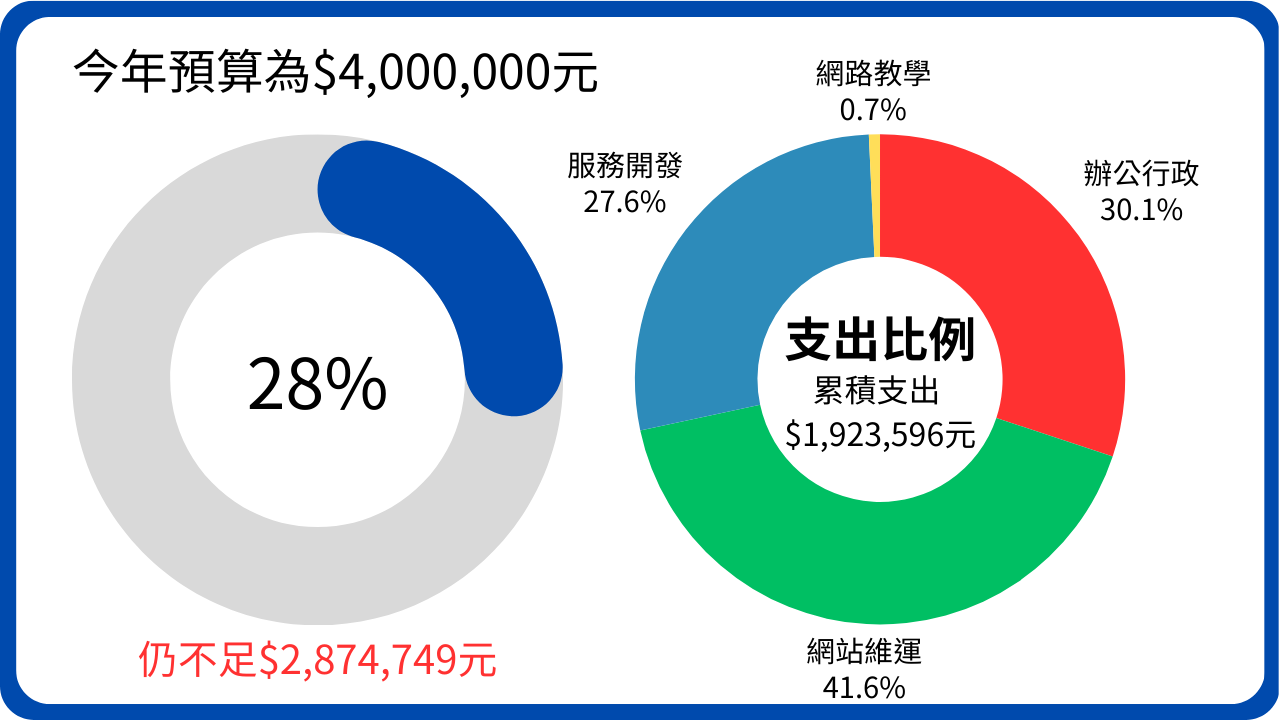 202507財務狀況